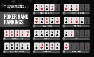 Uspokersites.us Poker Hand Rankings Infographic