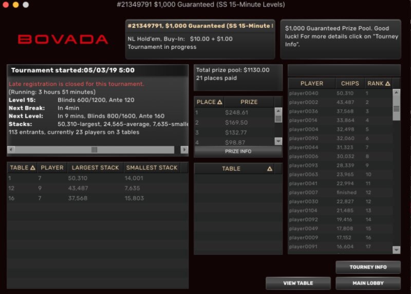 Bovada poker review 2019 results